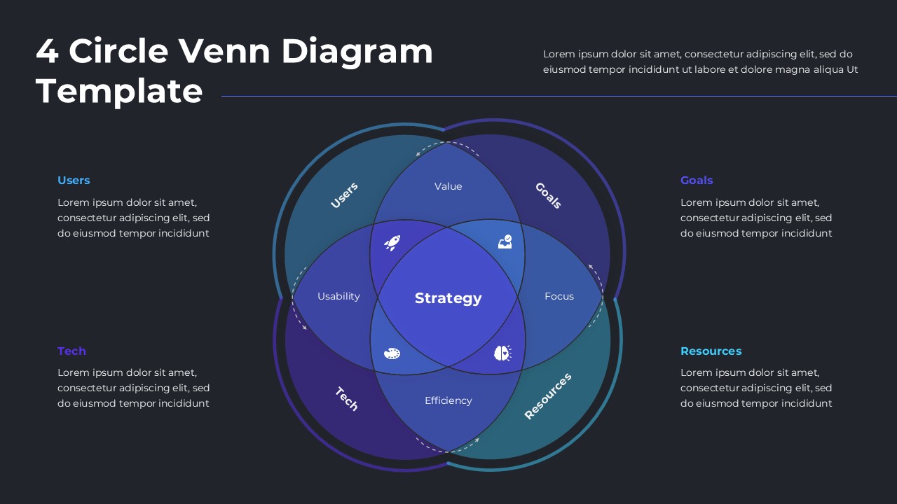 4 Circle Venn Diagram Template Dark