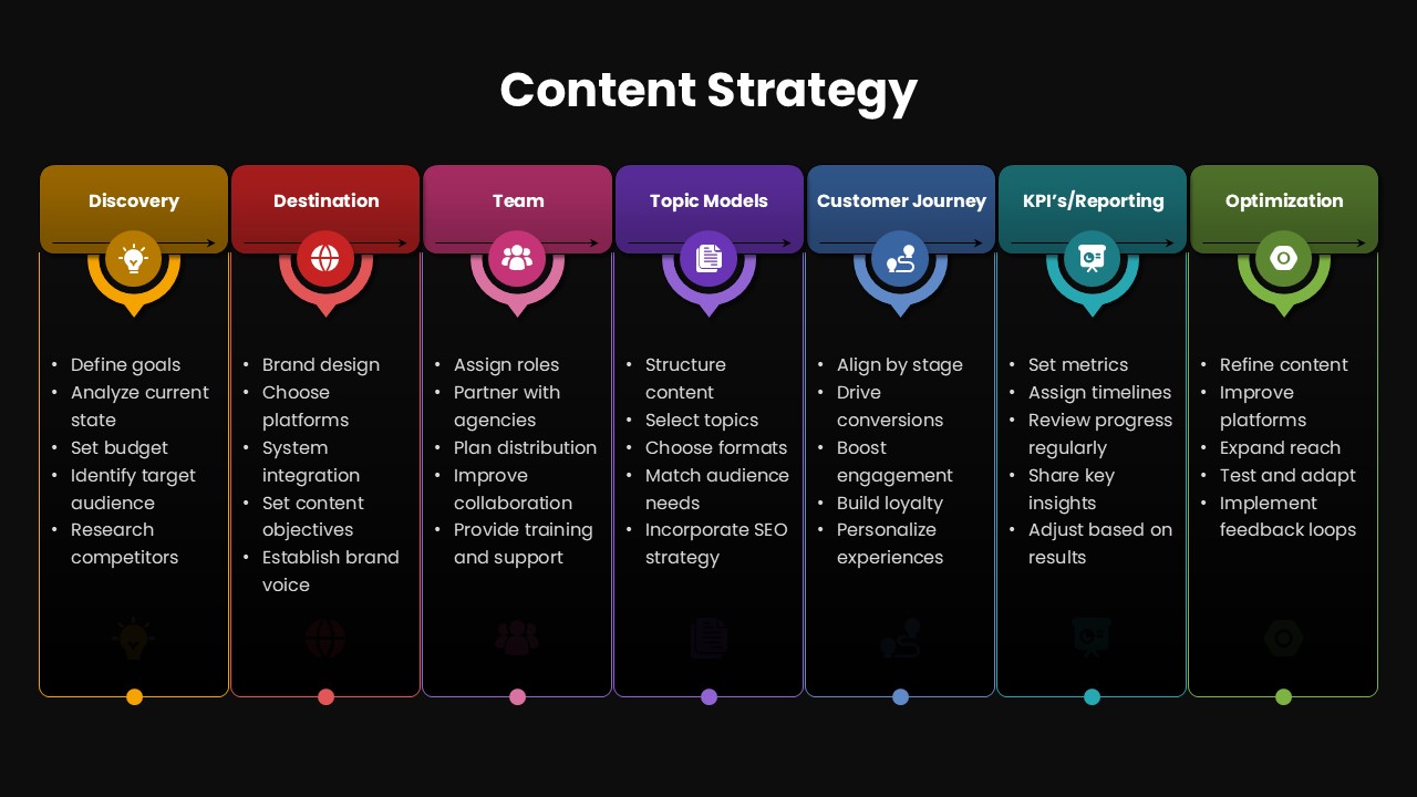 Content Strategy Template Dark