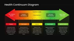 Editable Health Continuum Diagram Template