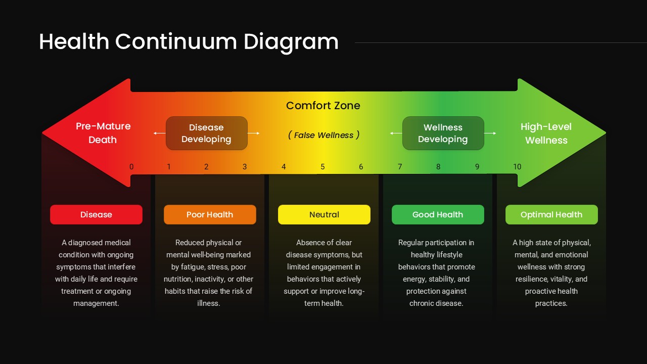 Editable Health Continuum Diagram Template