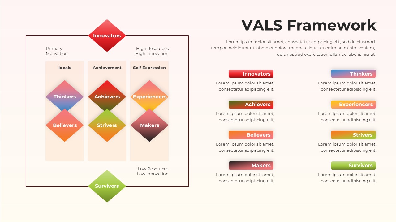 Free VALS Framework Template
