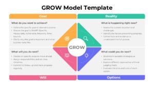 GROW Model Template ppt