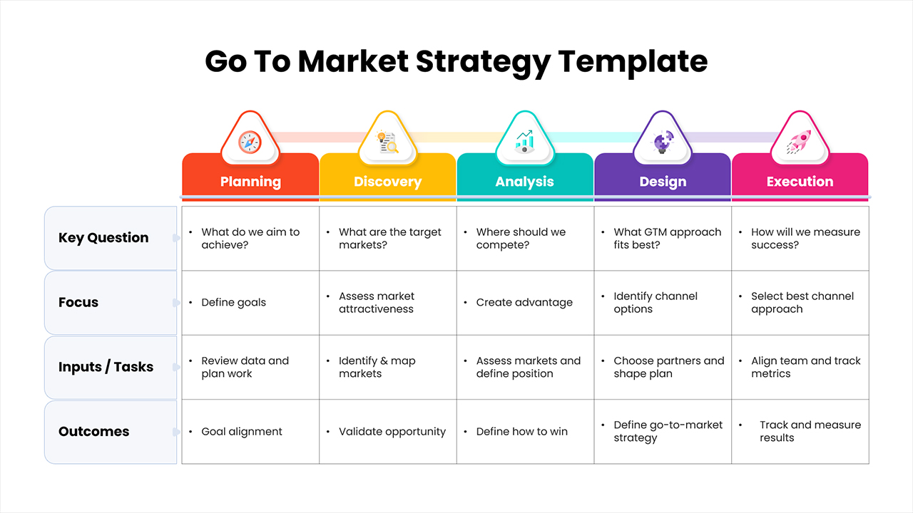 Go To Market Strategy PowerPoint Template