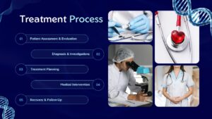 Medical Treatment Process Slide for PowerPoint