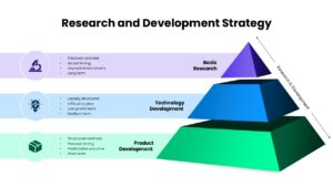 Research and Development Strategy PPT Template