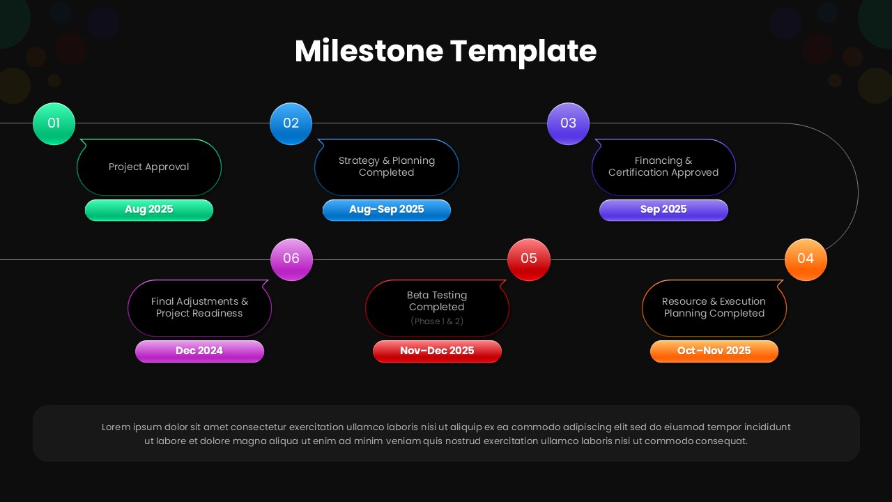 Six Step Milestone Presentation Template