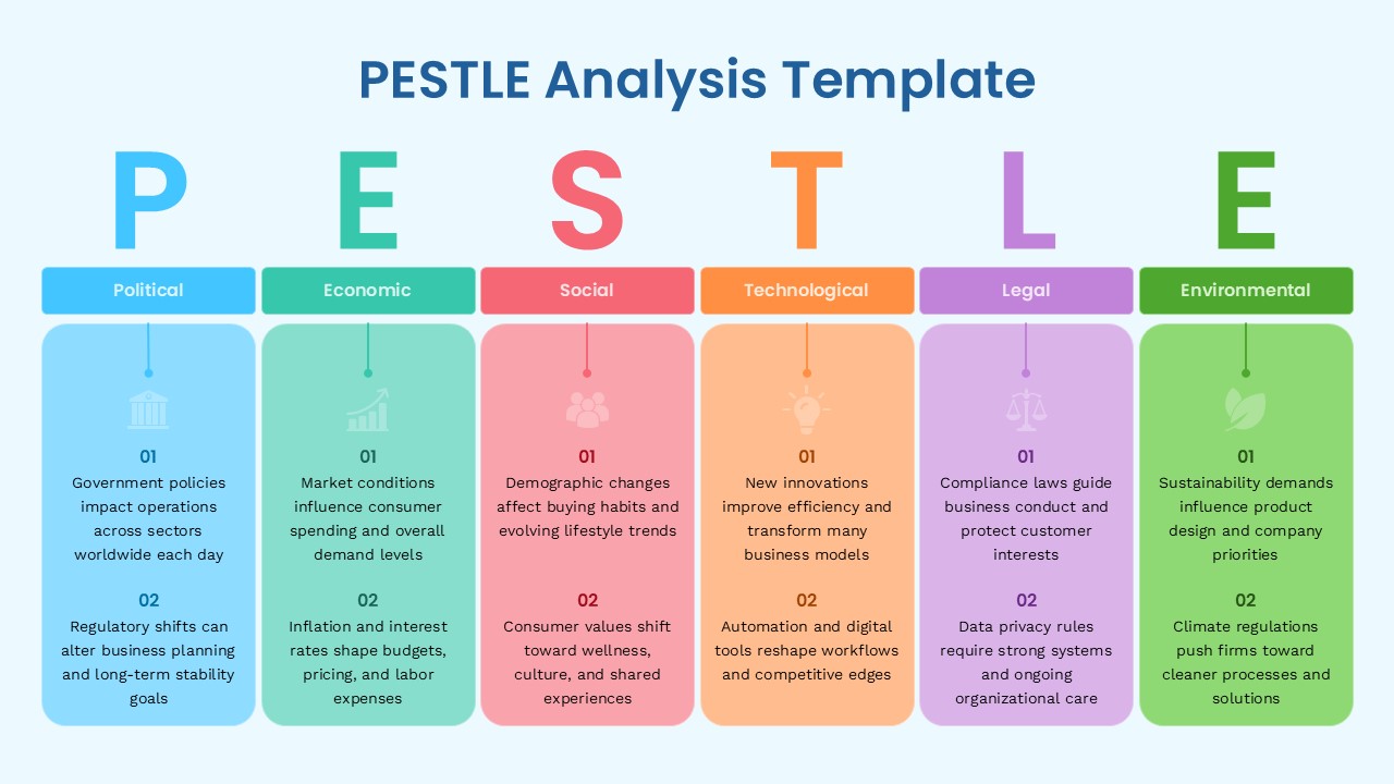 PESTLE Analysis Presentation