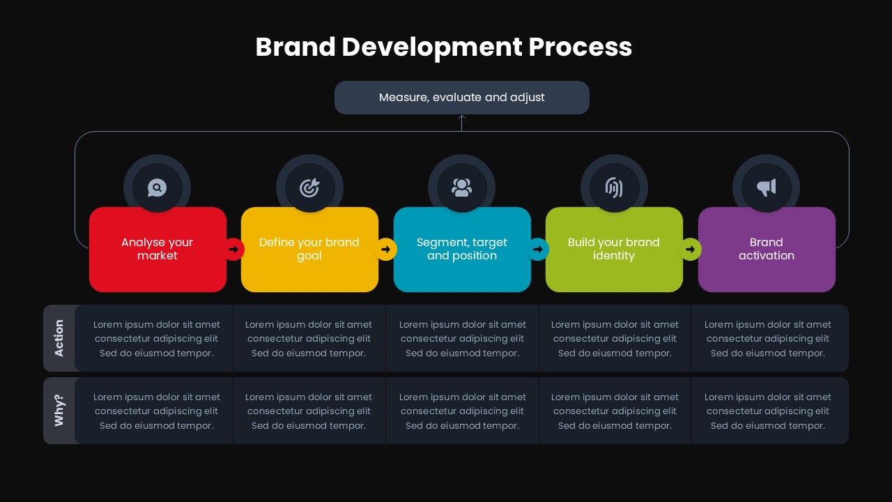 Colorful Brand Development Process Flow Presentation Template