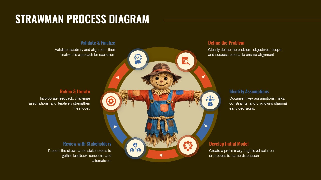 Editable Strawman Template Design for PowerPoint Presentation