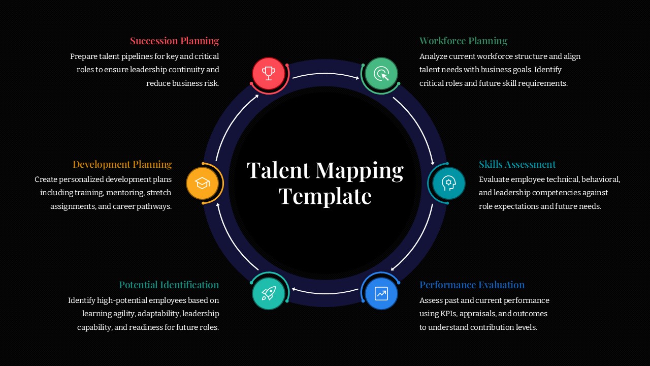 Free Talent Mapping Template Dark Theme Slide