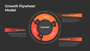 Growth Flywheel Model Diagram Template for PowerPoint & Google Slides