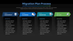 Migration Plan Process PowerPoint Template