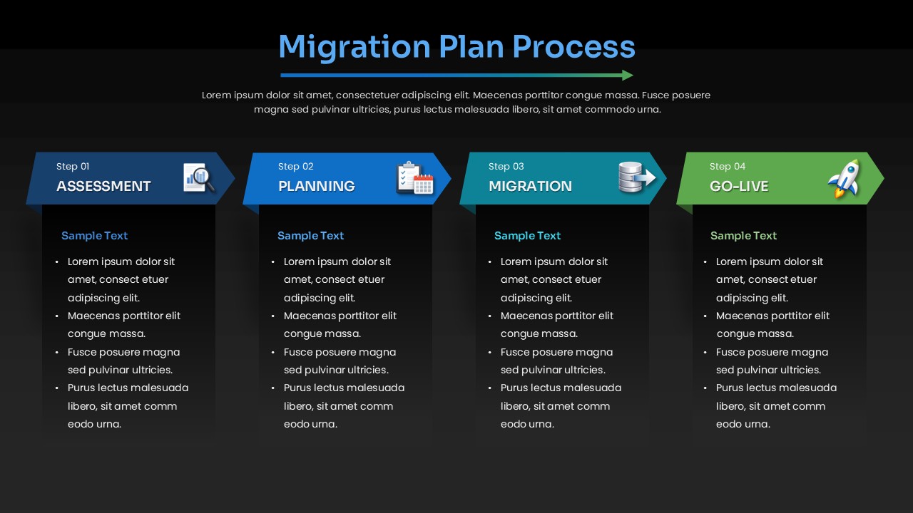 Migration Plan Process PowerPoint Template