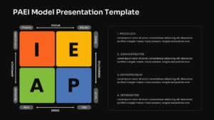 PAEI Model Framework Matrix Analysis Google Slides Template