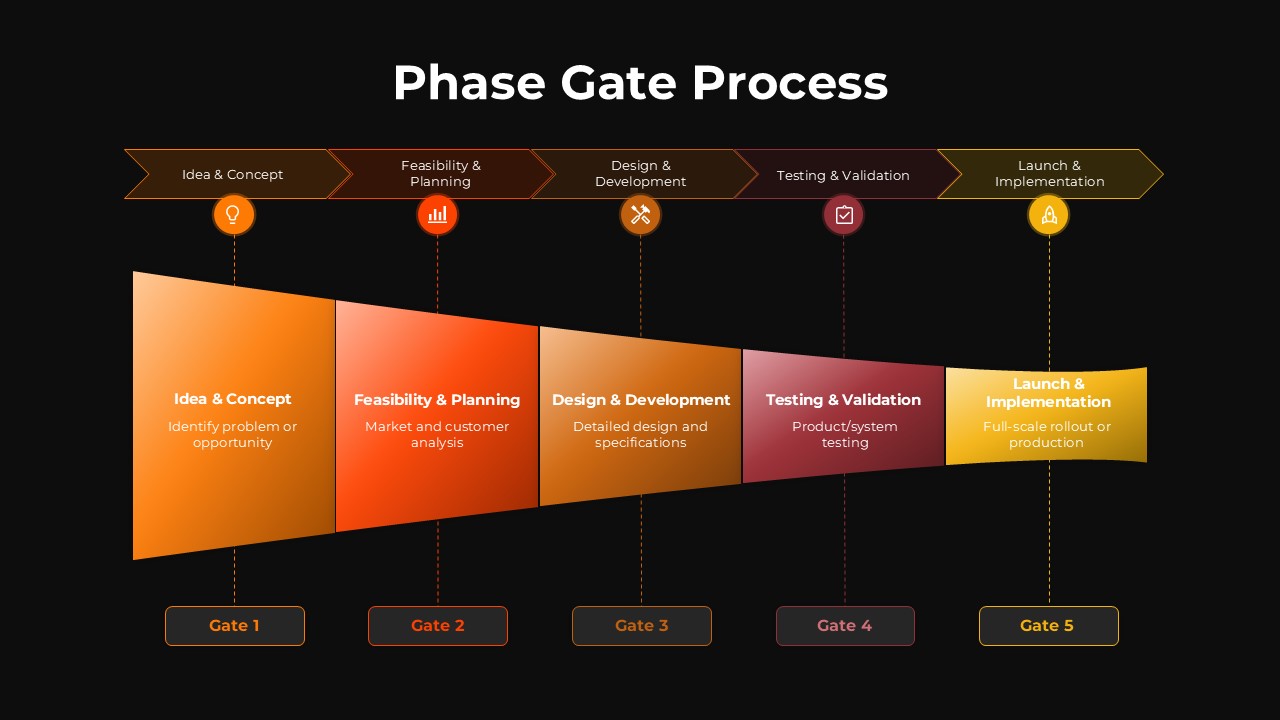 Phase Gate Process Google Slides Template