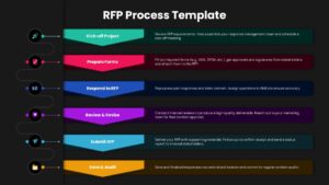 RFP Process Workflow Google Slides Template