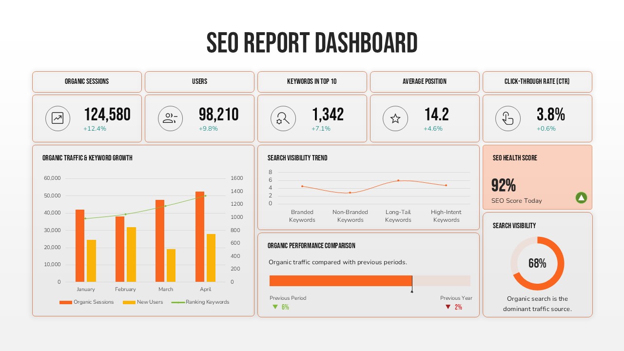 SEO Performance Dashboard Analytics Template