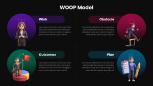 WOOP Coaching Model Template for PPT