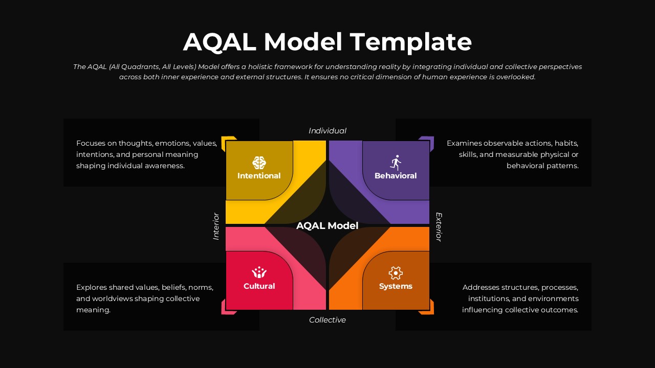 AQAL Integral Quadrant Model Template