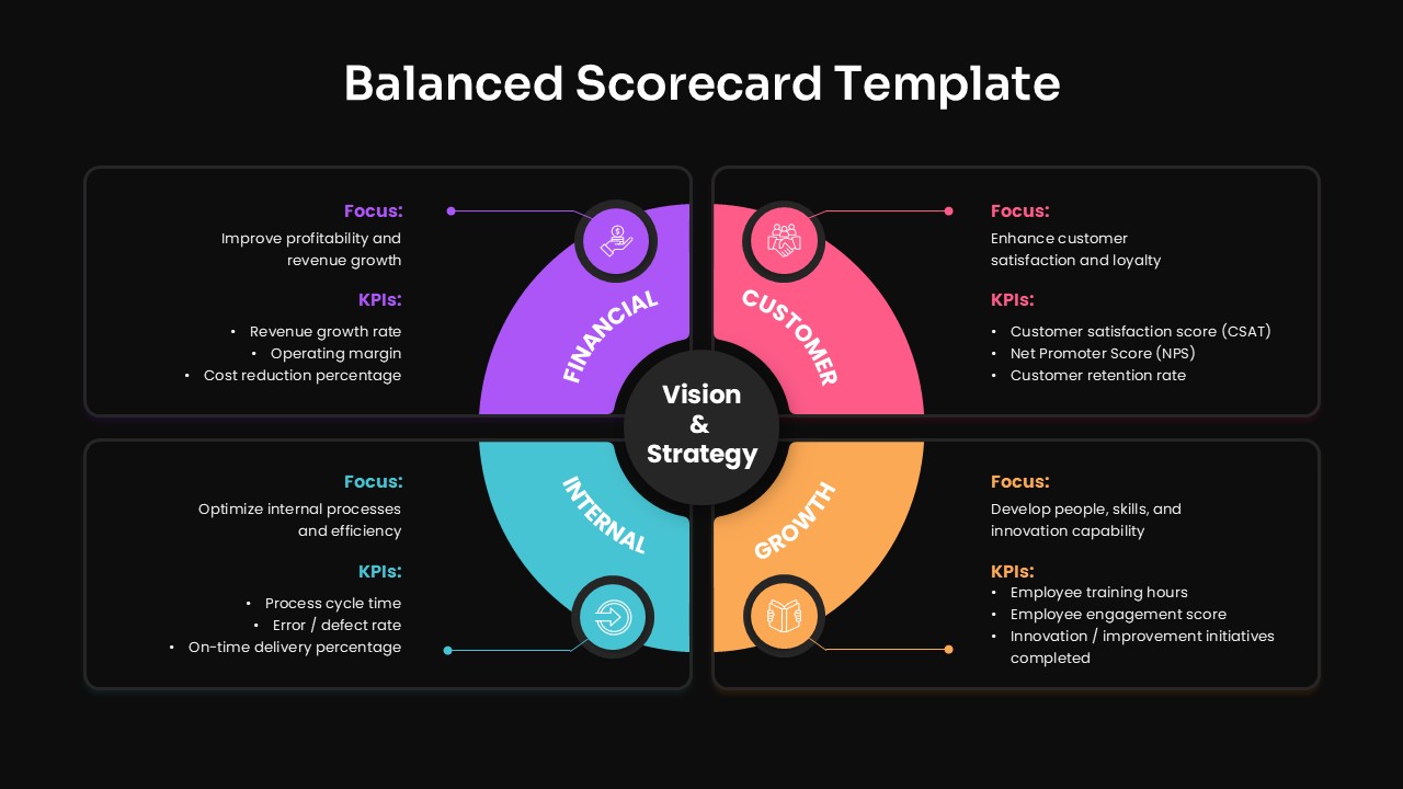 Balanced Scorecard Circular Diagram Google Slide