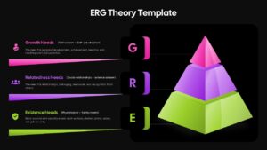 ERG Theory Template Google Slides template featuring a dark background, three level colored pyramid, and labeled Existence, Relatedness, and Growth sections in a modern slide layout.