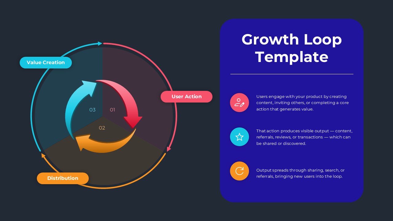 Growth Loop Diagram Google Slide Presentation Template