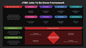 Jobs To Be Done Framework Dark Template