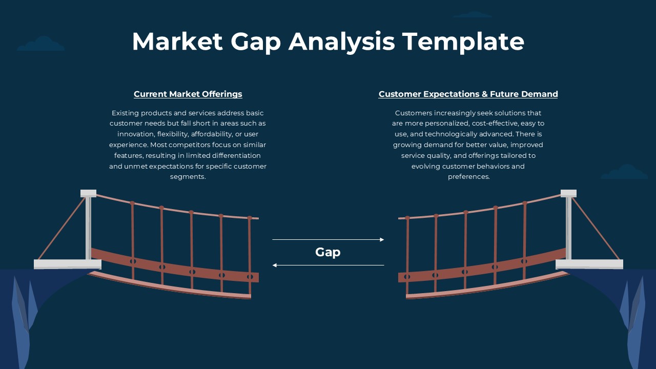 Market Gap Analysis Infographic Google Slide