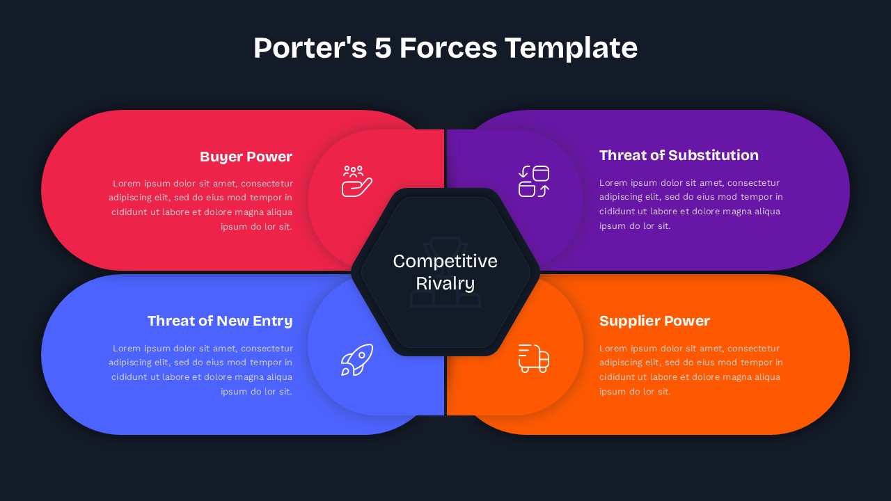 Porter's 5 Forces Google Slides Dark Template