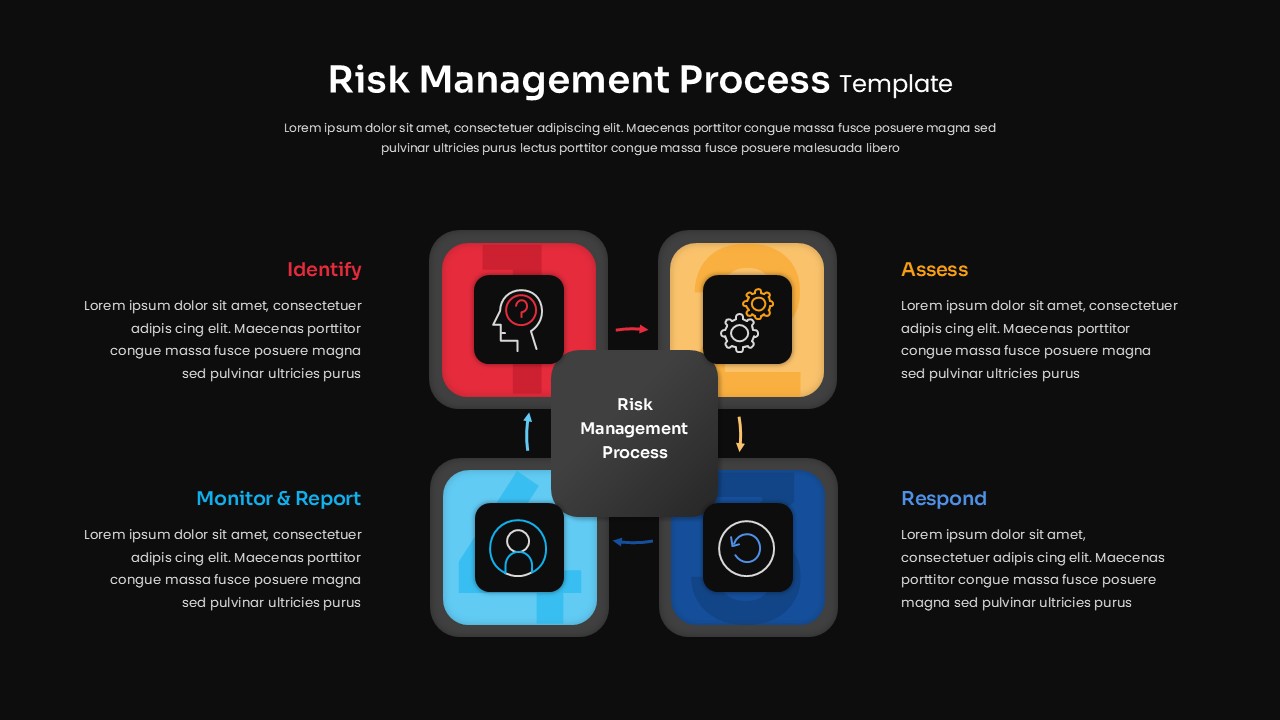 Risk Management Process Diagram PPT Template