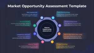 Dark-themed Market Opportunity Assessment Template with sophisticated circular design for executive investor presentations