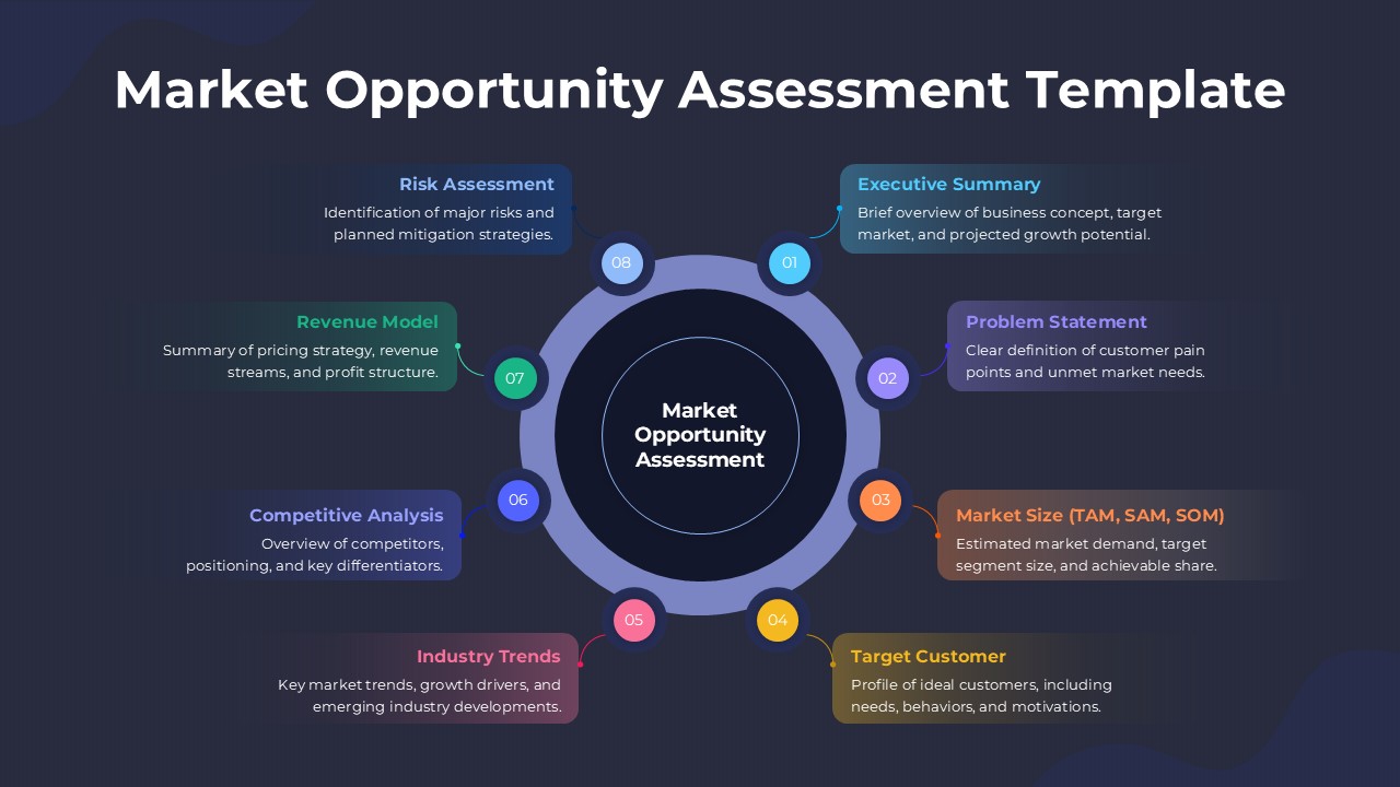 Dark-themed Market Opportunity Assessment Template with sophisticated circular design for executive investor presentations