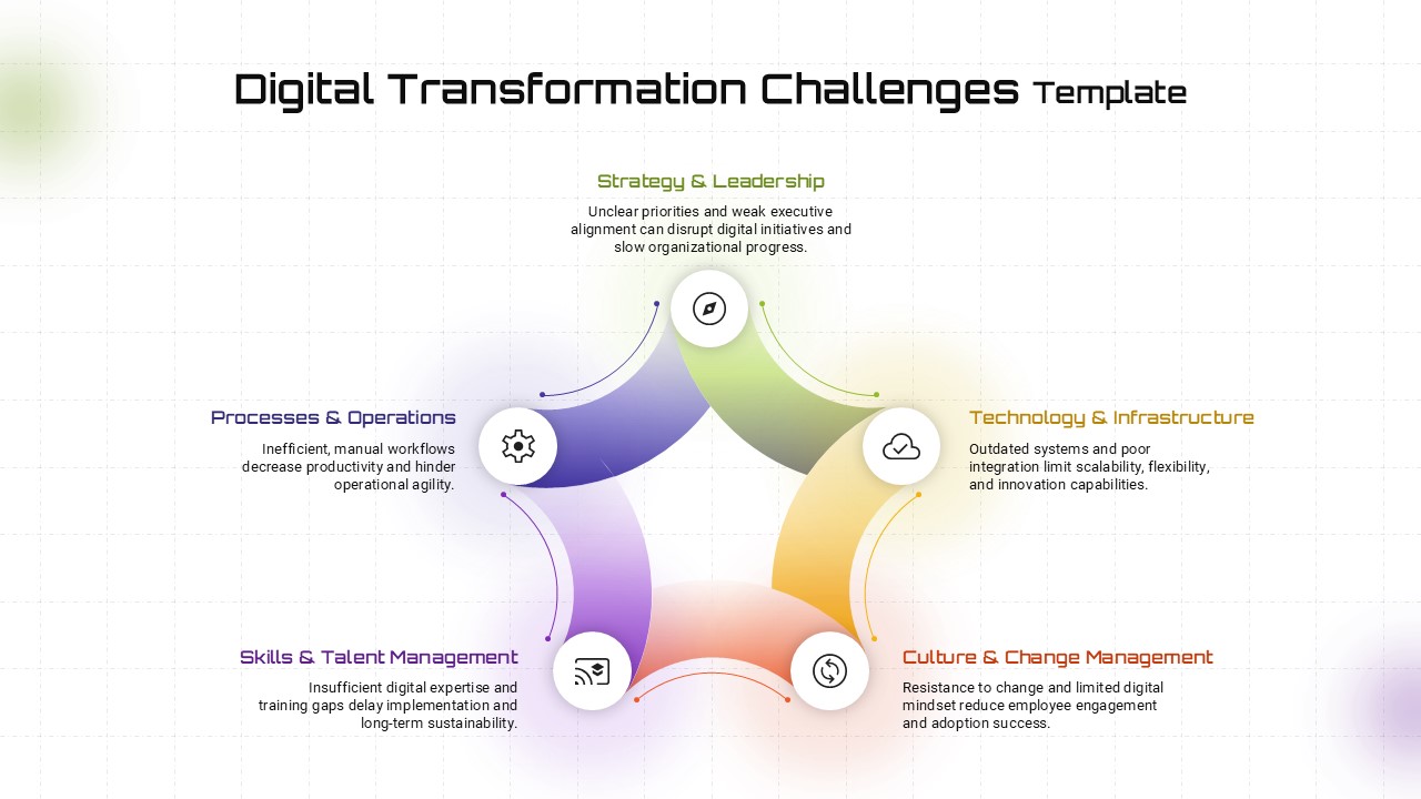 Digital Transformation Challenges Google slide with five-segment circular framework and color gradients