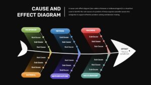 Cause And Effect Diagram - Dark Theme Fishbone Template with 6 Categories for PowerPoint and Google Slides