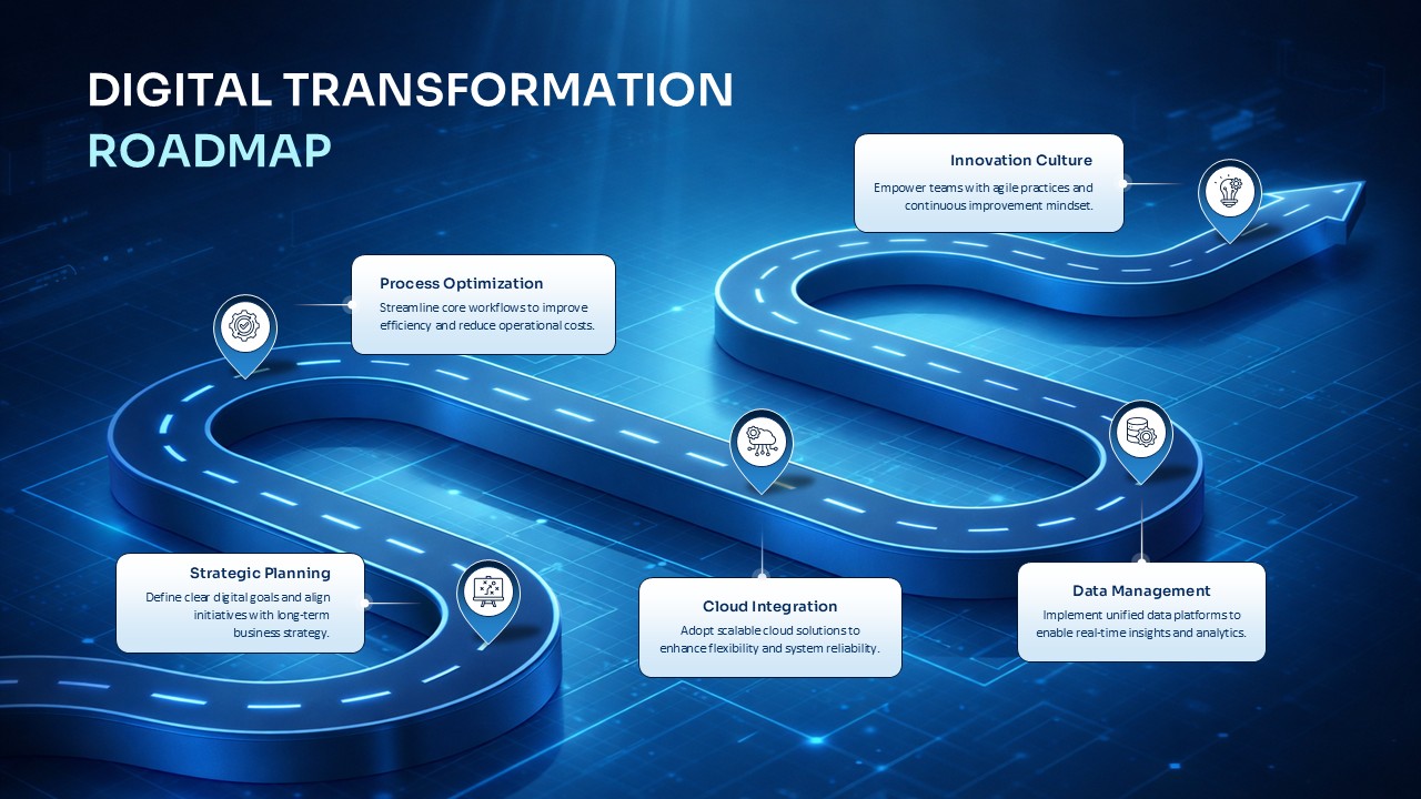 Digital Transformation Roadmap PowerPoint variant showing curved pathway with technology milestones and modern design