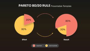 Dark theme Pareto 80/20 Rule Chart template with contrasting pie charts perfect for modern business presentations