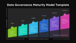 Dark-themed Data Governance Maturity Model Google Slides template showing governance capability progression stages.