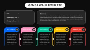 Manufacturing Gemba Walk Google slide template dark version with 5-step workflow and header fields