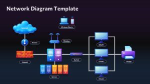 Dark-themed network diagram Google Slides template showing server connections, firewall, and device communication.