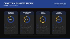 Dark-themed QBR Google Slides template with quarterly performance metrics and business review dashboard.