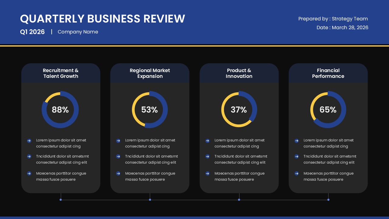 Dark-themed QBR Google Slides template with quarterly performance metrics and business review dashboard.