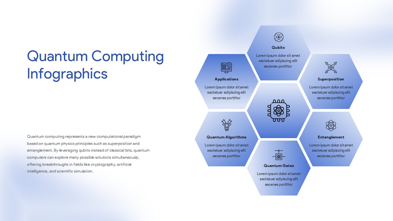 Quantum Computing Google Slides template with hexagonal infographic sections for applications, quantum algorithms, entanglement, and qubits.