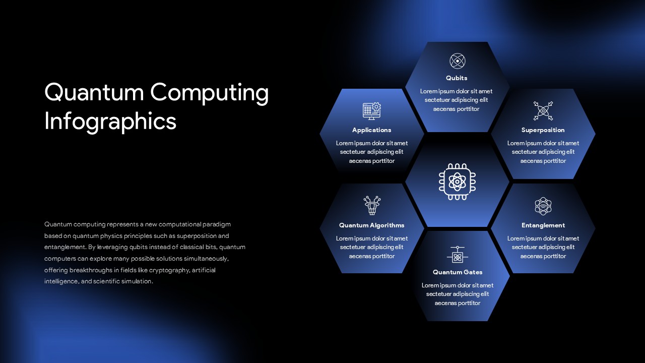 Quantum Computing PowerPoint Template SlidesTopia