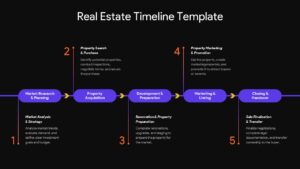 Dark-themed real estate timeline Google Slides template with project milestones and property development roadmap.