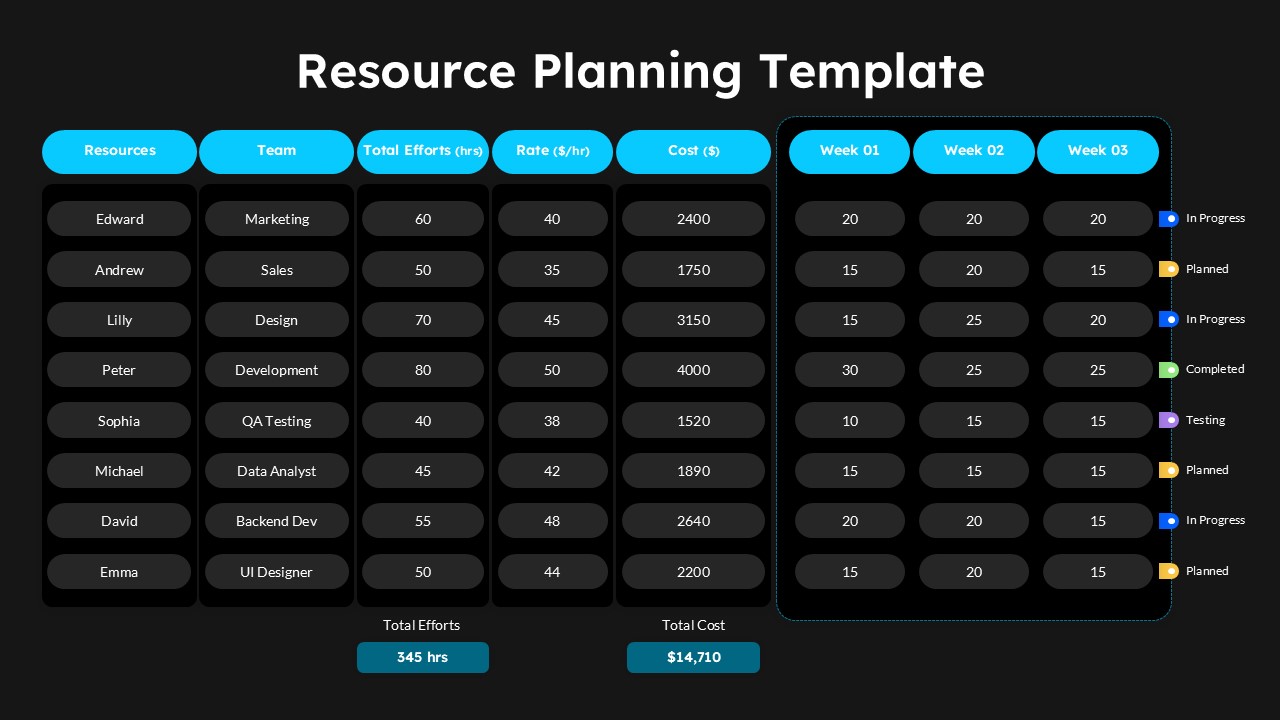 Dark mode resource planning Google Slides template with team allocation and project tracking table.