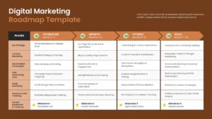 1 year digital marketing roadmap Google Slides template showing phased marketing activities, campaign milestones, and channel-specific growth initiatives.