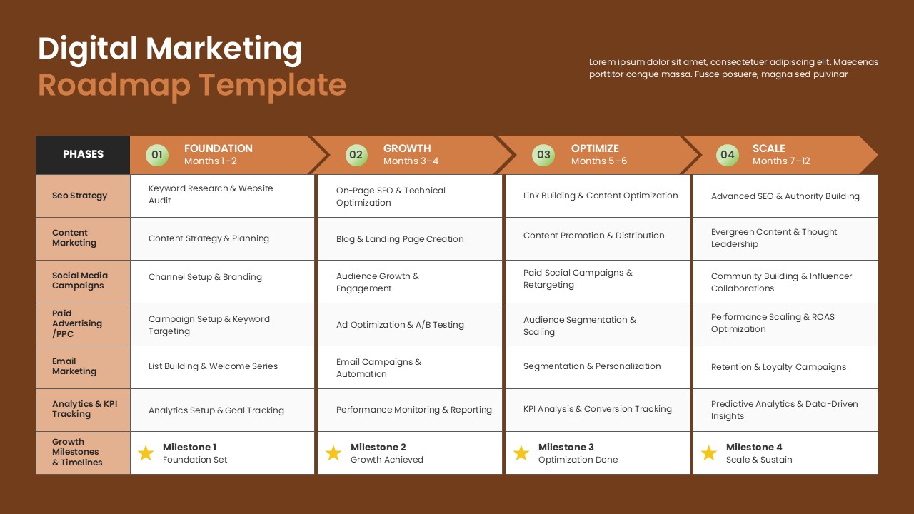 1 year digital marketing roadmap Google Slides template showing phased marketing activities, campaign milestones, and channel-specific growth initiatives.