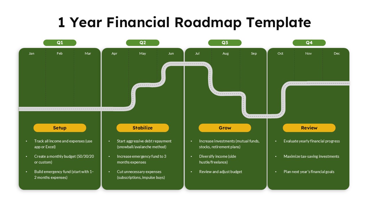 One-year financial planning presentation slide illustrating quarterly budgeting goals, investment milestones, cash flow strategy, and financial growth planning for PowerPoint.