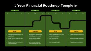 Annual money management roadmap slide for Google Slides showing quarterly budgeting goals, debt reduction planning, savings milestones, investment growth, and yearly financial review stages.