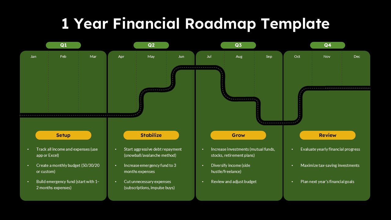 Annual money management roadmap slide for Google Slides showing quarterly budgeting goals, debt reduction planning, savings milestones, investment growth, and yearly financial review stages.